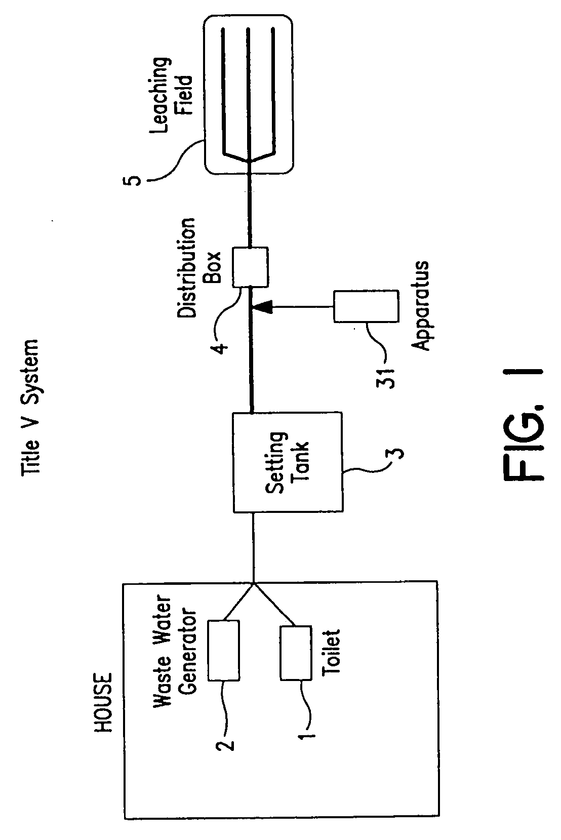 Process and apparatus for waste water treatment