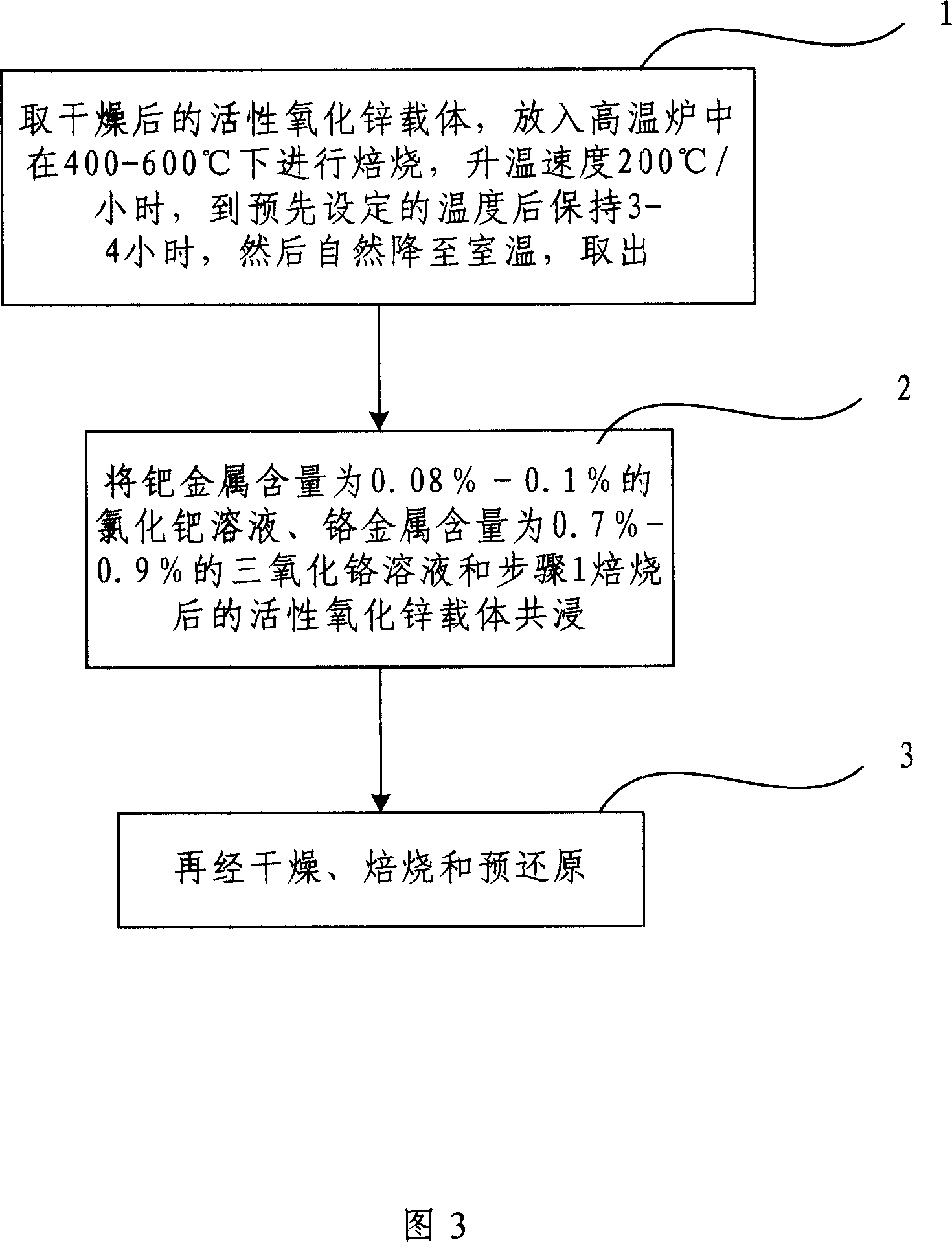 Pd radicel duplex metal selective hydrogenation catalyzer and method for preparing the same and application thereof