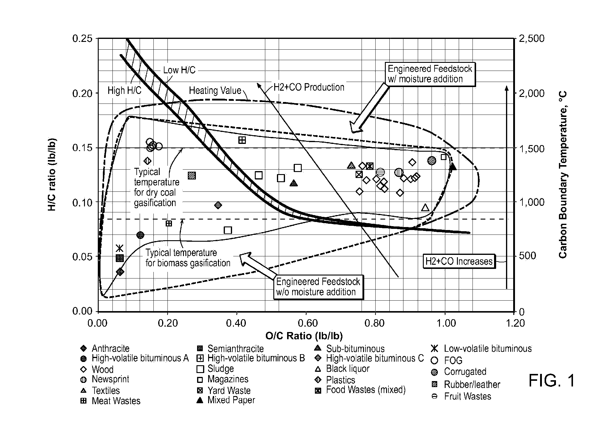 Engineered fuel feed stock