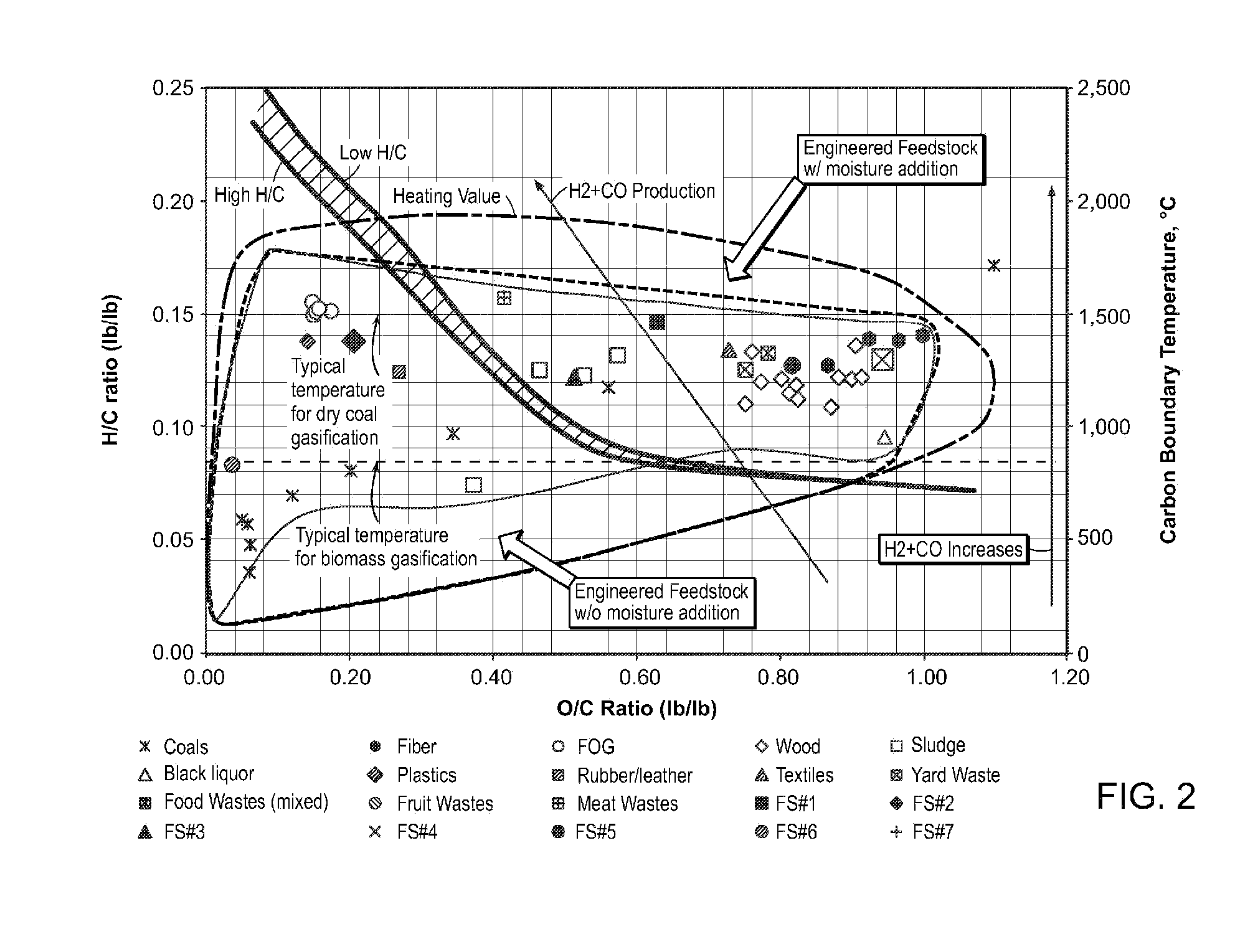 Engineered fuel feed stock