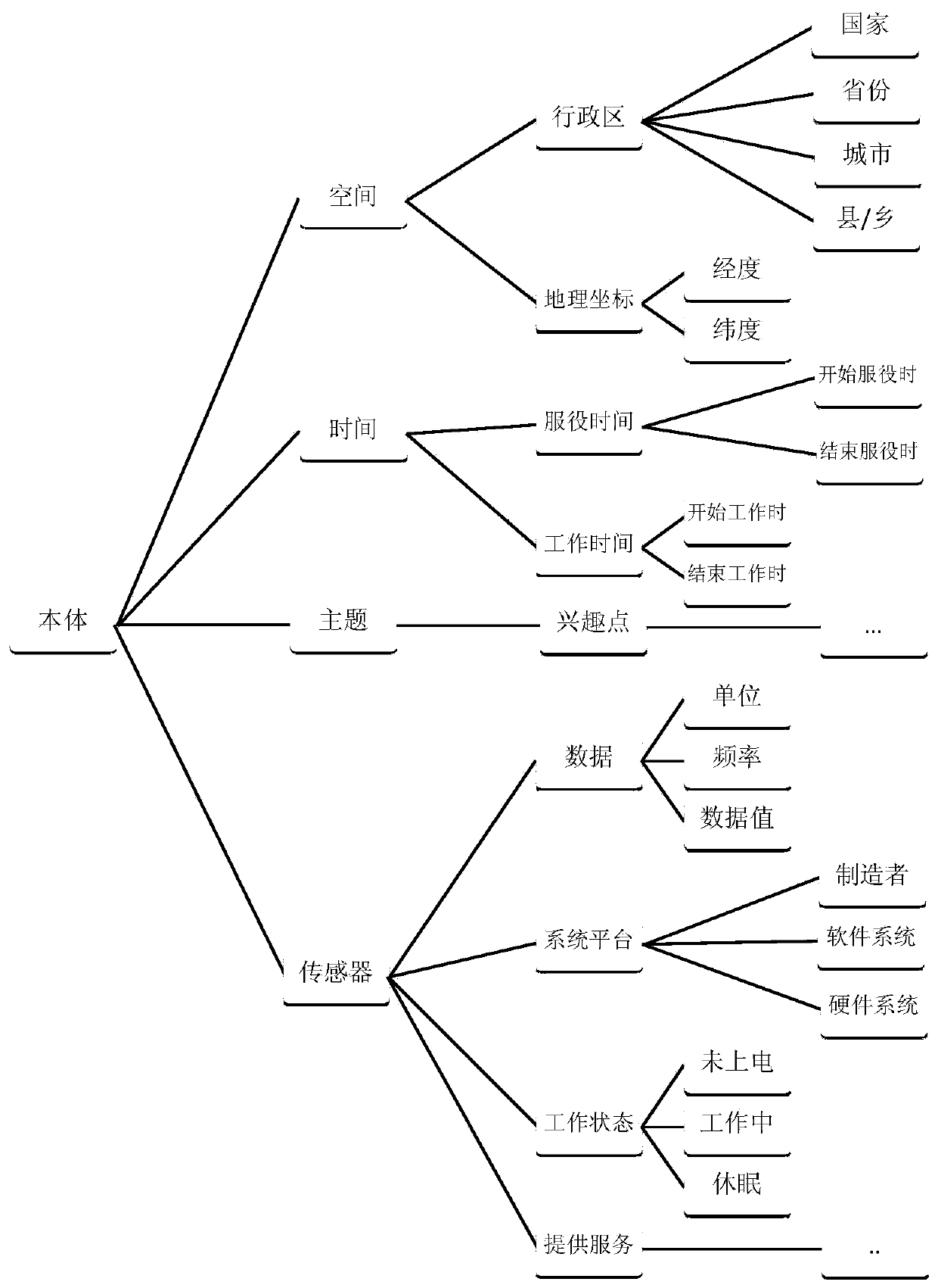 A Semantics-Based Measuring Method of Oil Well Work Chart