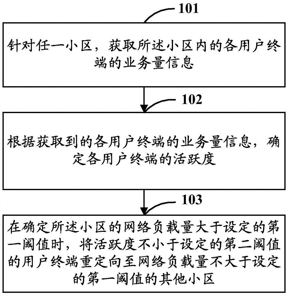 A cell reselection method and device