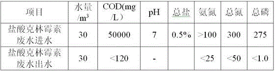 Integrated treatment process for clindamycin hydrochloride production wastewater