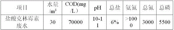 Integrated treatment process for clindamycin hydrochloride production wastewater