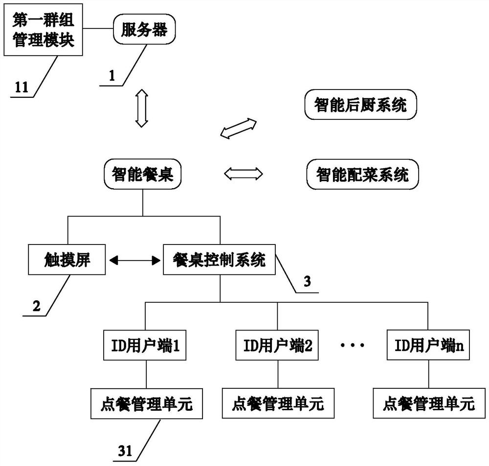 An intelligent table ordering system