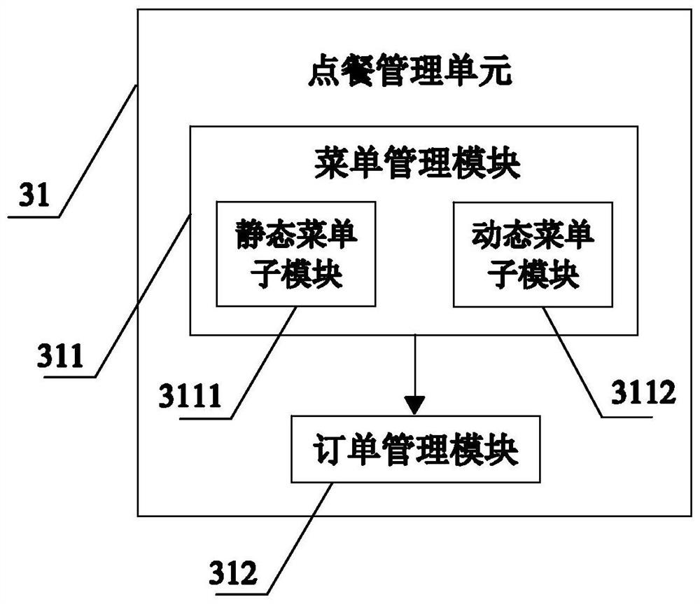 An intelligent table ordering system