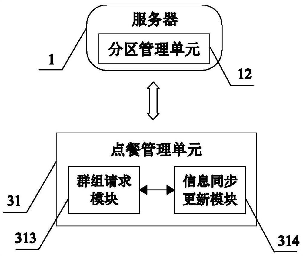 An intelligent table ordering system