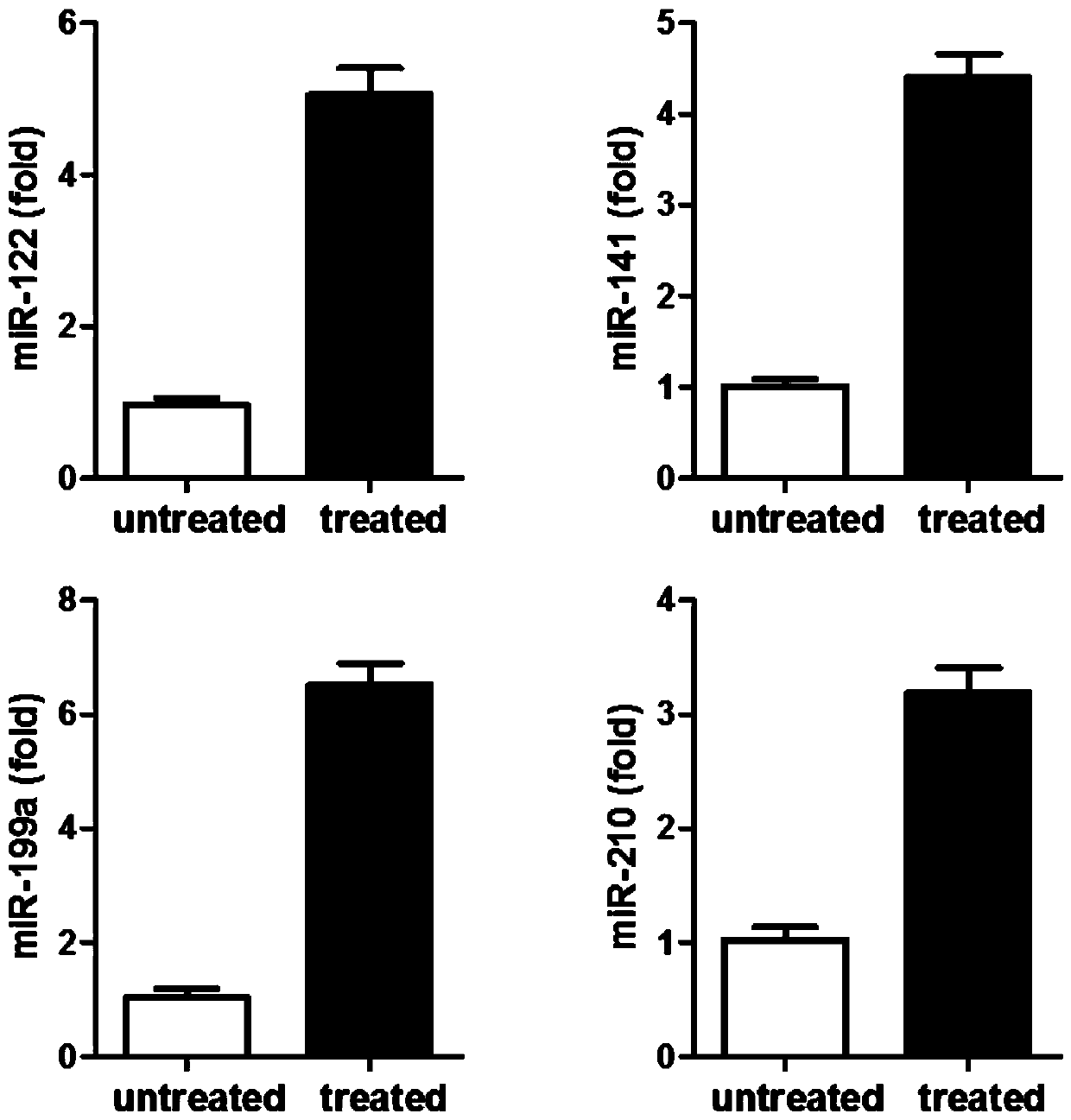 A mesenchymal stem cell activated and expanded by combining traditional Chinese medicine, its preparation method and application