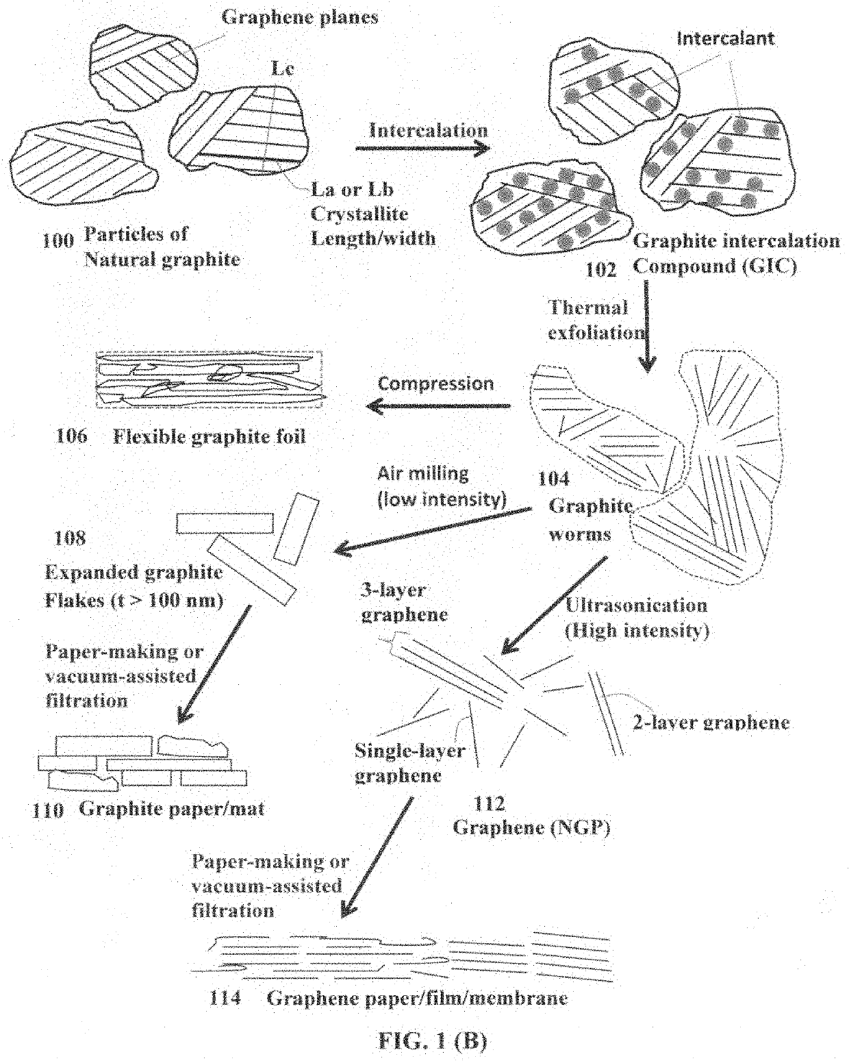 Pre-sulfurized cathode for alkali metal-sulfur secondary battery and production process