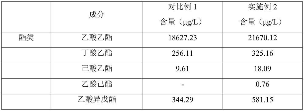 Hansenula spp. and its application in yellow peach fruit wine