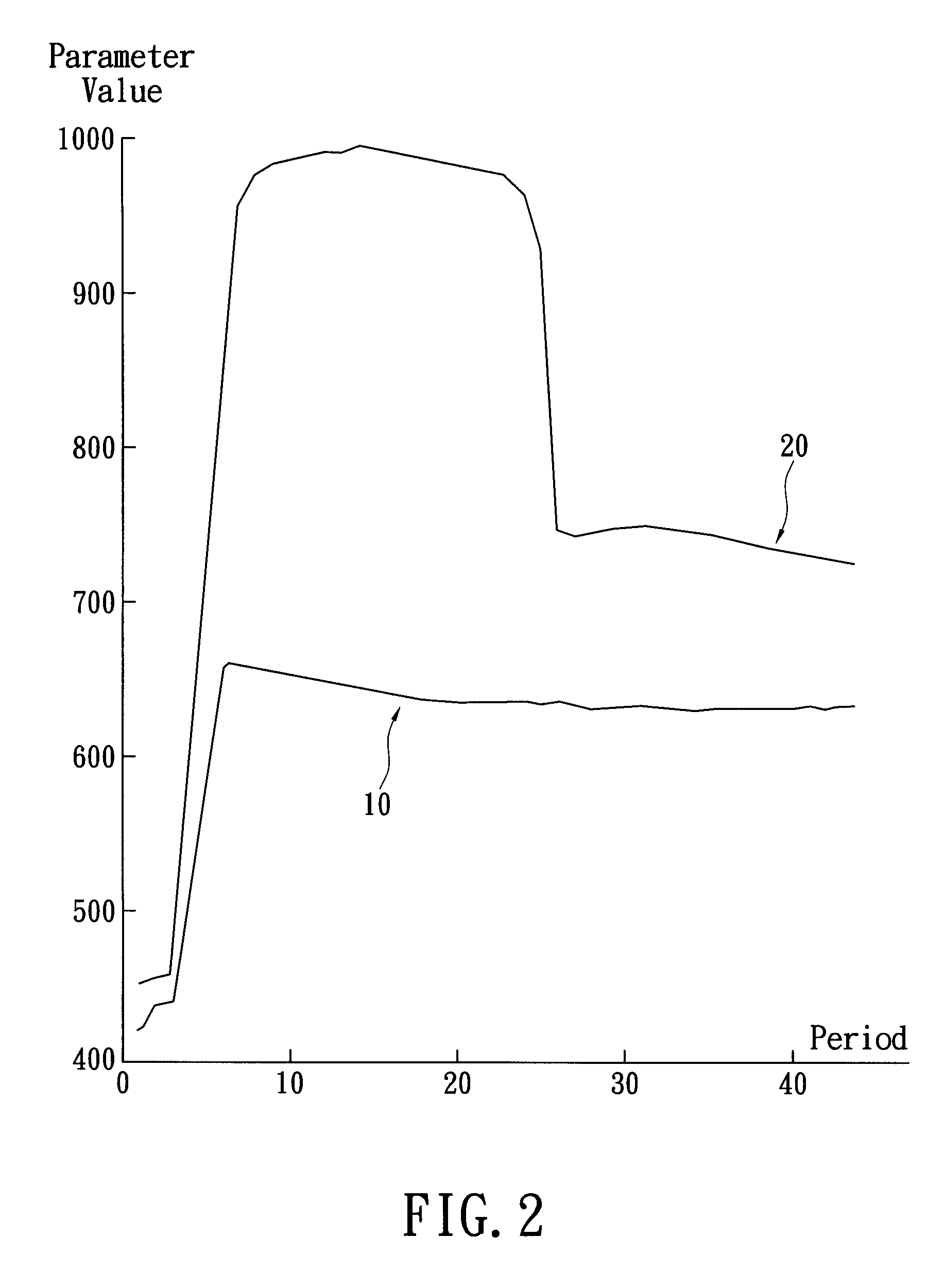 Method for monitoring fabrication parameter