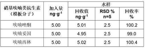 A kind of nitrofuran antibiotic sensor and its preparation method