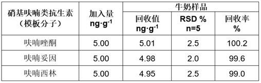 A kind of nitrofuran antibiotic sensor and its preparation method