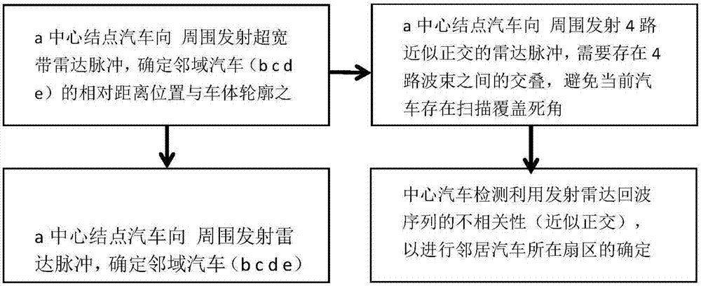 Automobile safe driving early-warning systems and methods