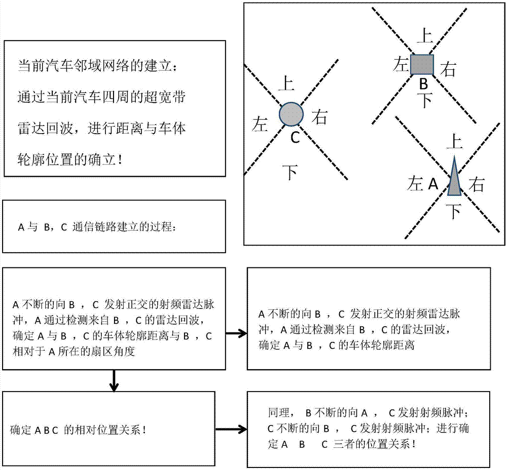 Automobile safe driving early-warning systems and methods