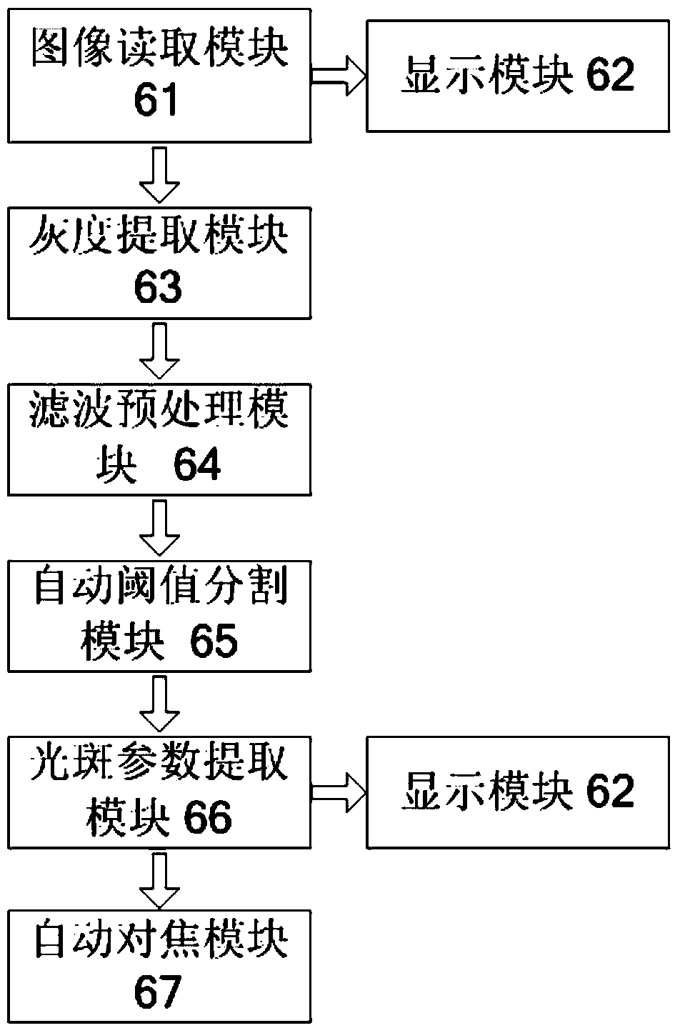 Visual sample positioning operating system and method based on light spot detection