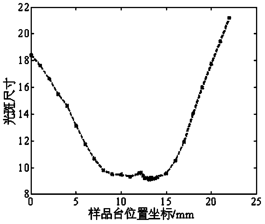 Visual sample positioning operating system and method based on light spot detection