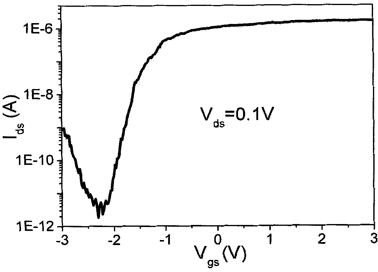 Self-aligning gate construction nano field-effect transistor and preparation thereof