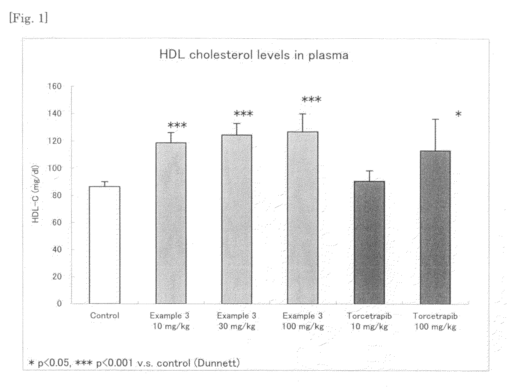 Pyrimidine compound having dibenzylamine structure and medicament comprising the same