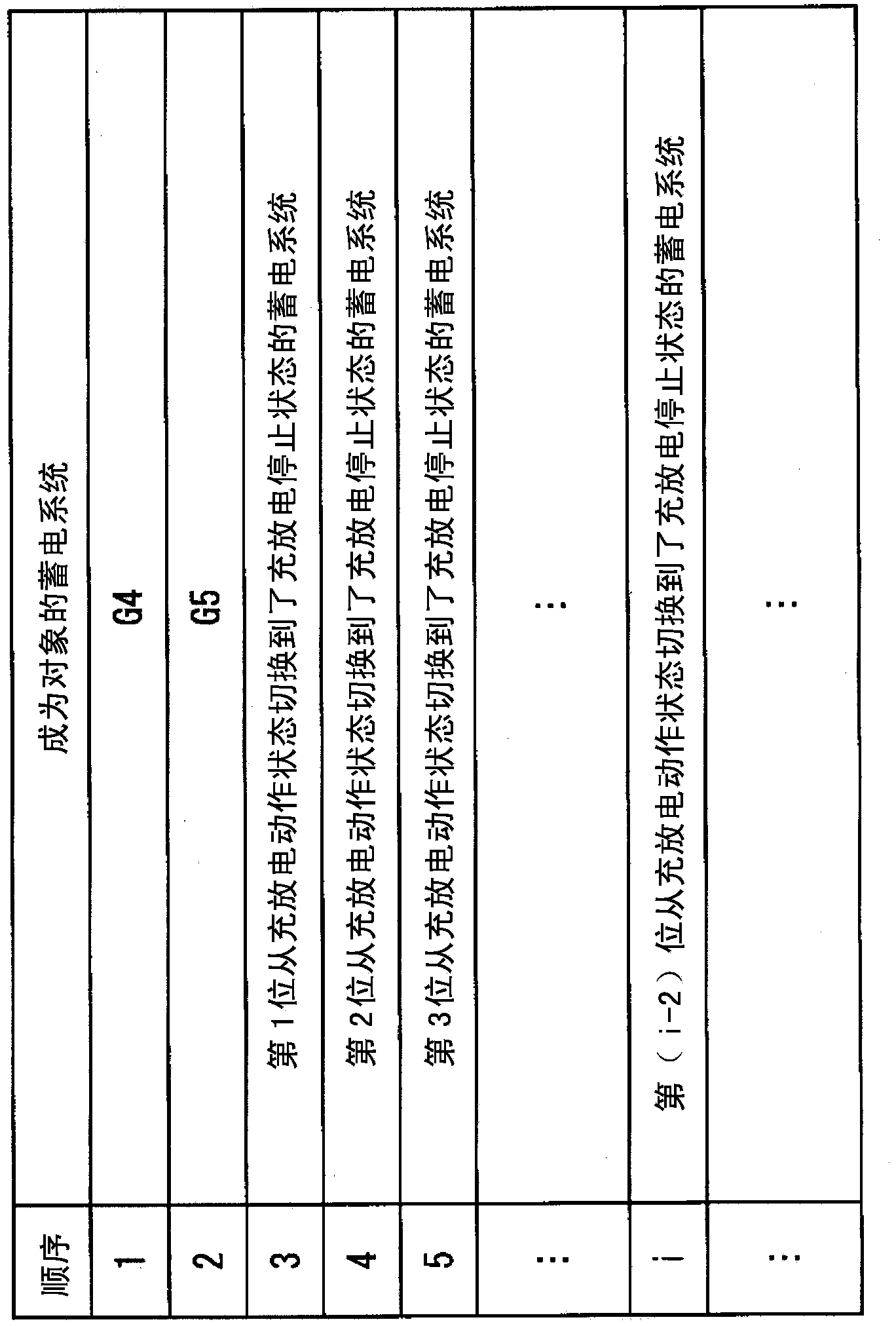 Electricity storage device control system