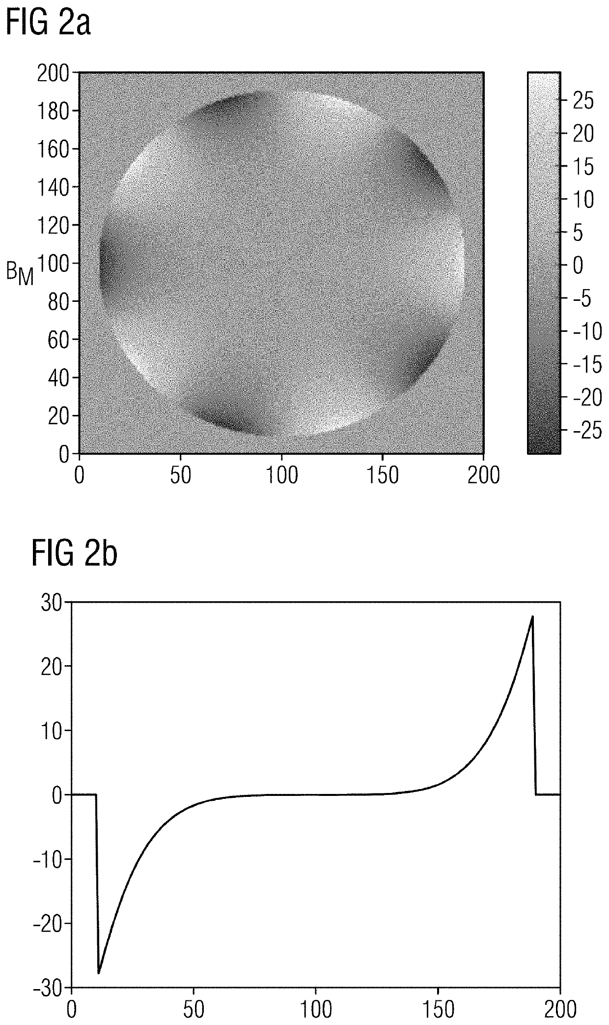 Method and apparatus for determination of phase distributions in magnetic resonance imaging