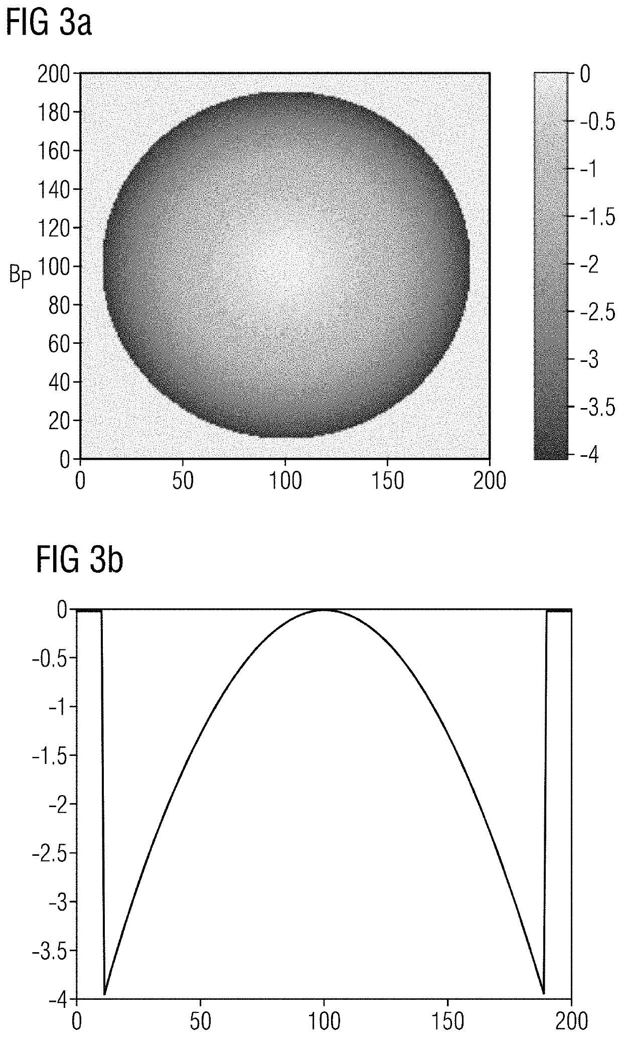 Method and apparatus for determination of phase distributions in magnetic resonance imaging