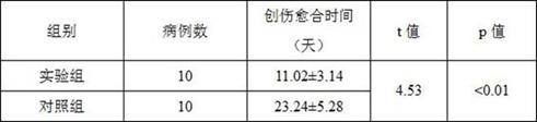 A kind of rabbit milk active small peptide solution and its extraction method and application