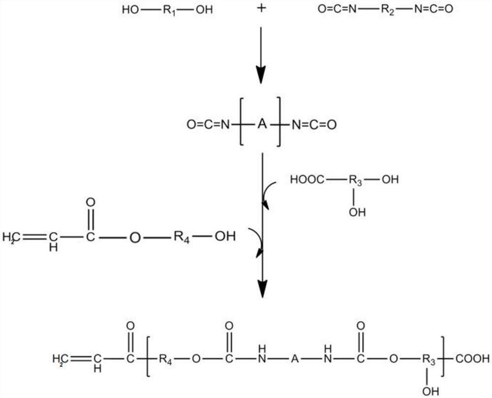 Dispersing agent and photo-cureable 3D printing ink