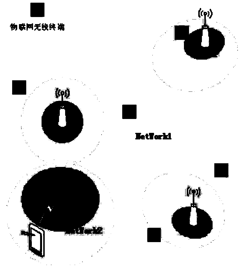 Internet of things wireless terminal, configuration method thereof and wireless network access point