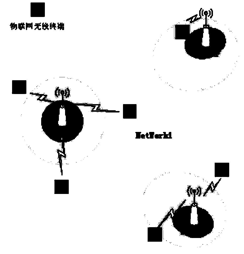 Internet of things wireless terminal, configuration method thereof and wireless network access point