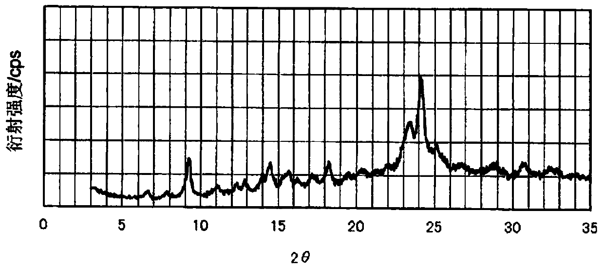 Phthalocyanine pigment composition, coloring composition and color filter