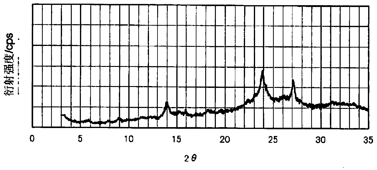 Phthalocyanine pigment composition, coloring composition and color filter