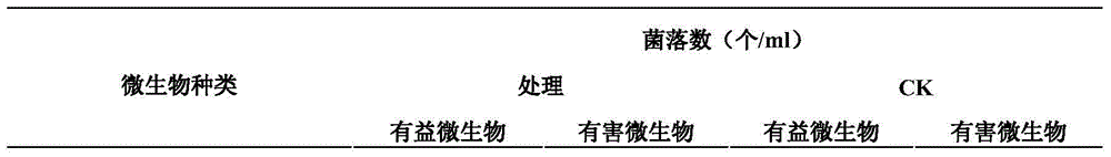 Soil fumigation and activation method