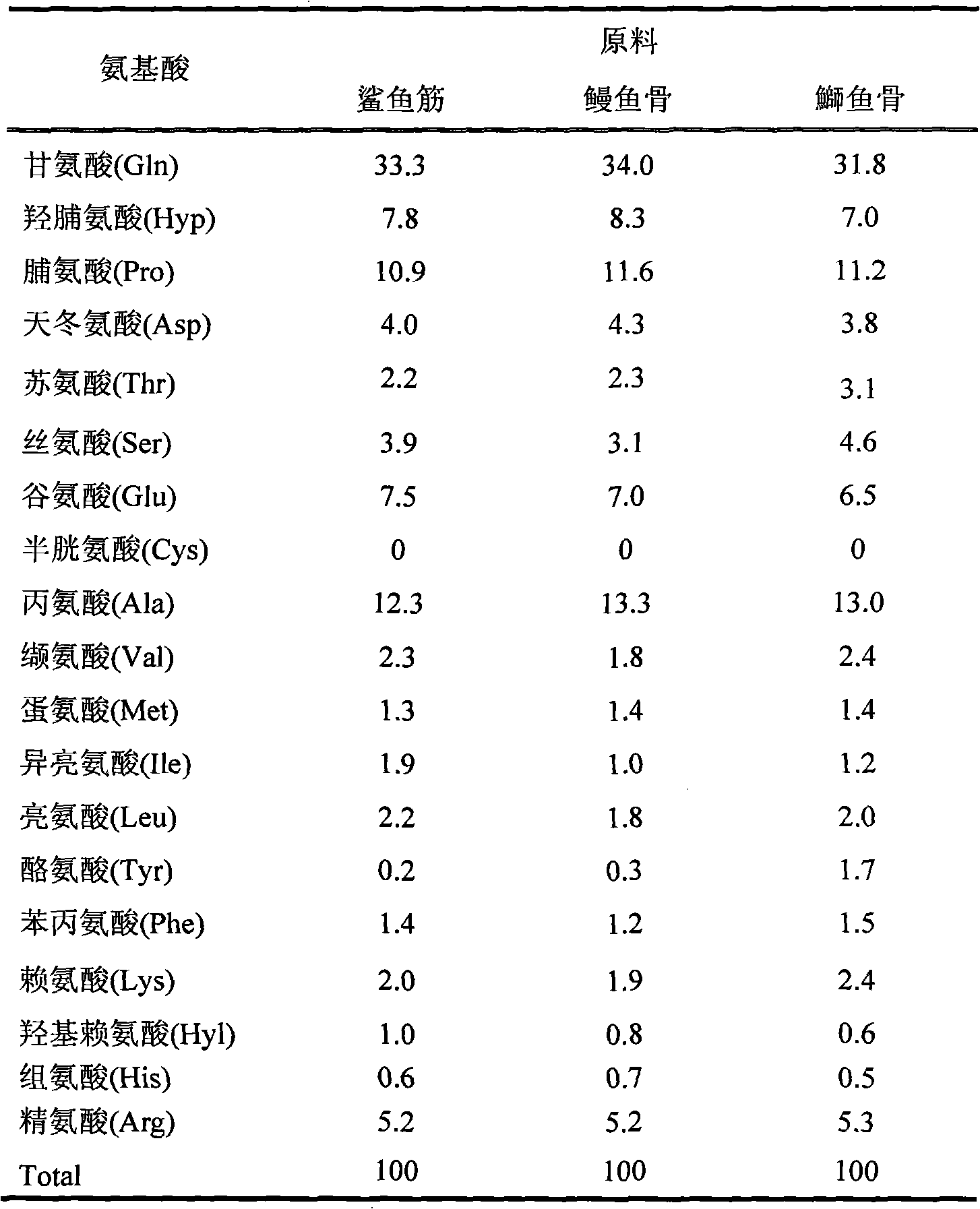 Production method of collagen membrane