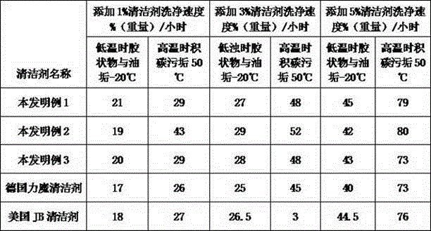 Automatic maintenance, fuel saving and emission reduction agent for engine fuel system and preparation method of automatic maintenance, fuel saving and emission reduction agent