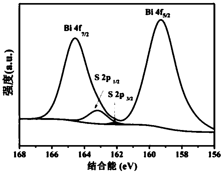 A kind of magnetic composite photocatalytic material and preparation method thereof