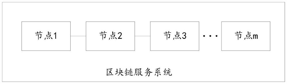 Data processing method and system based on block chain