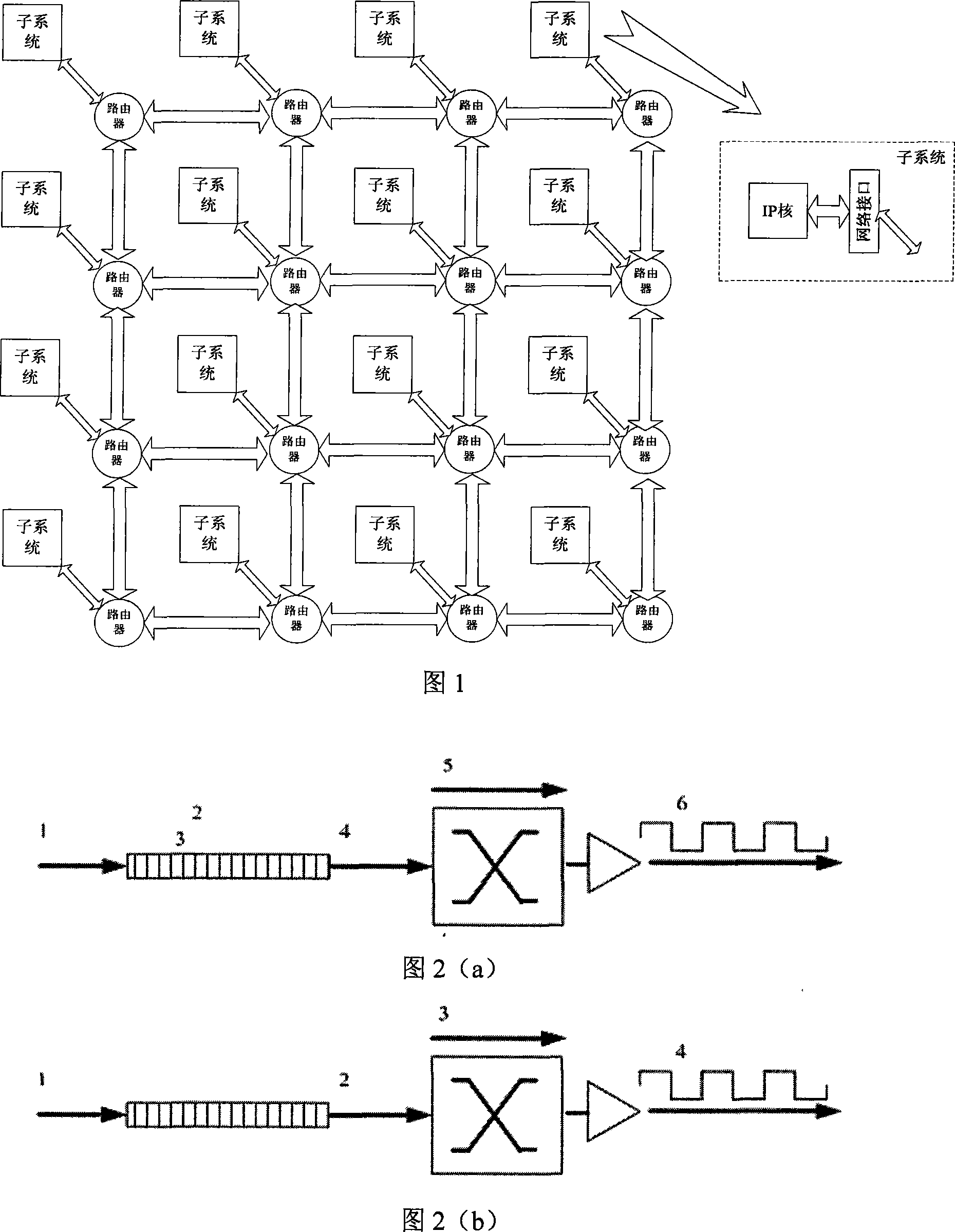 Router power consumption model based on network on chip