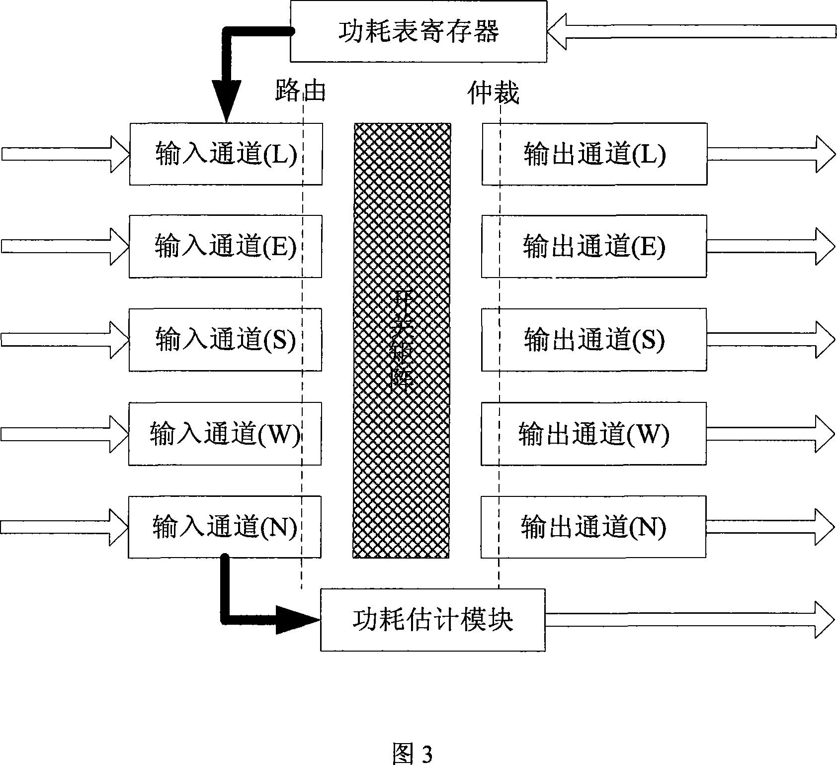 Router power consumption model based on network on chip