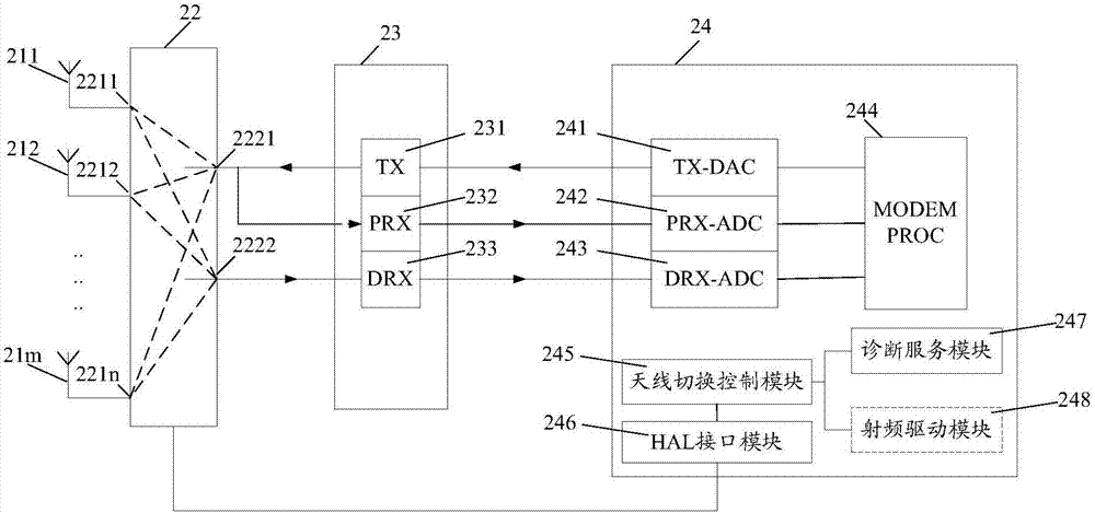 Antenna switching method, terminal and compute readable storage medium