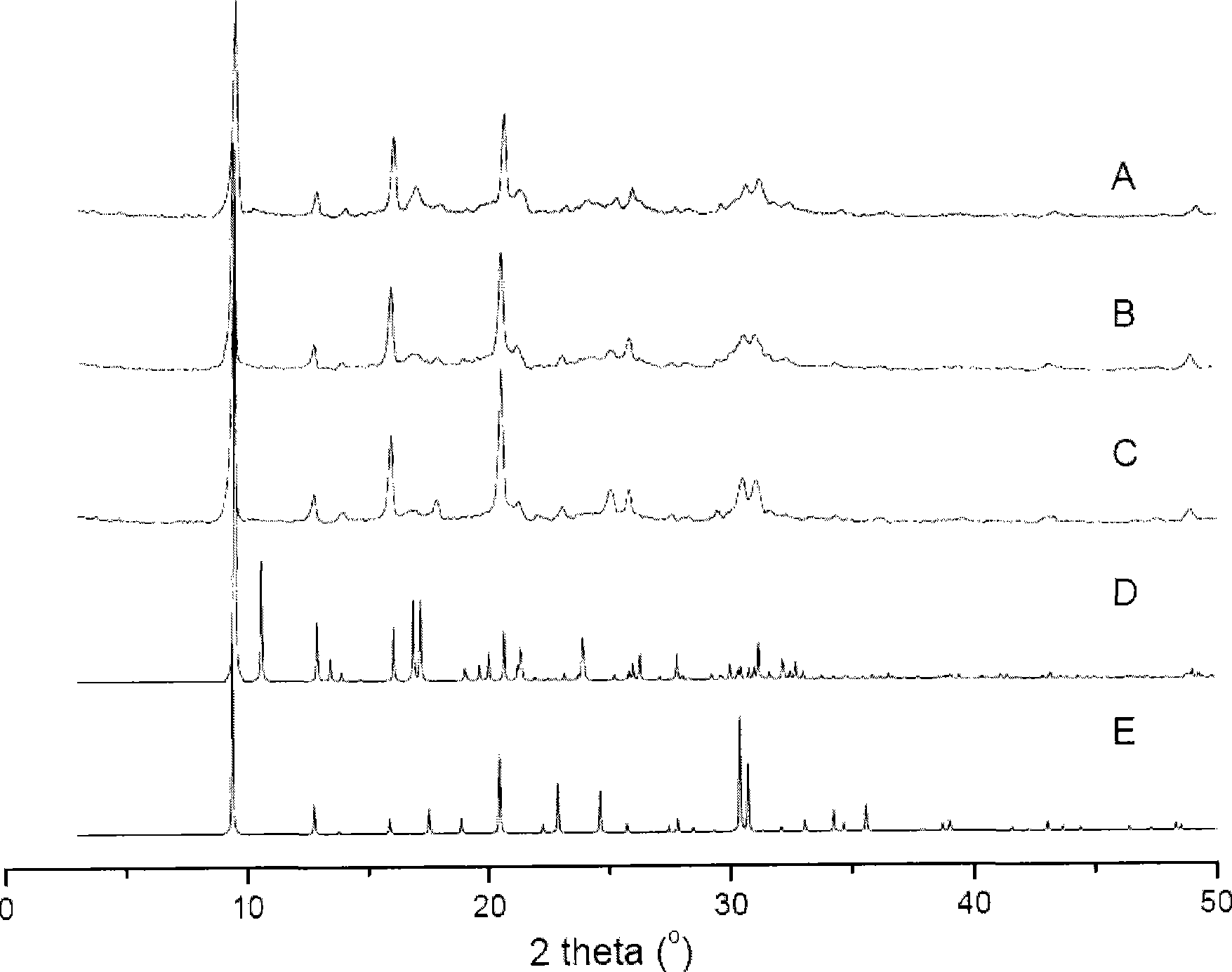 AEI/CHA eutectic molecular sieve containing triethylamine and synthetic method thereof