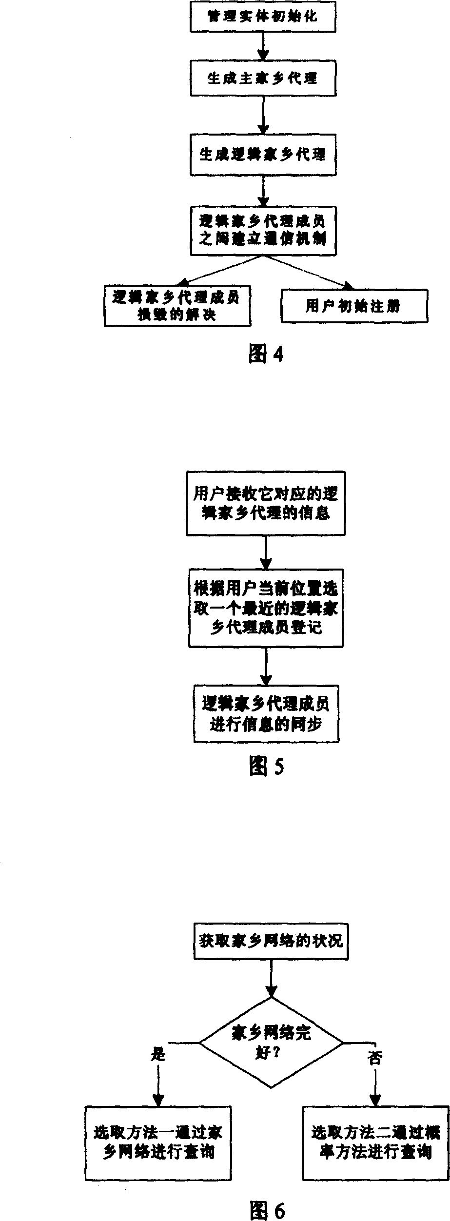 Moving management method for distribution type user's network