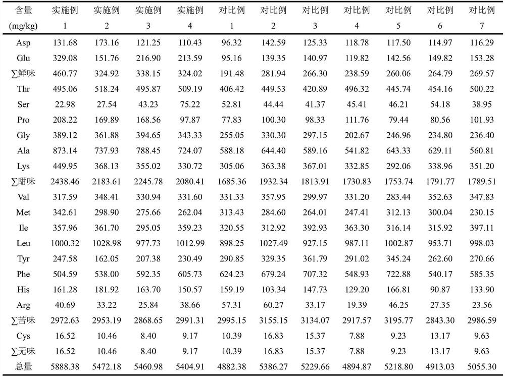 Ester-producing saccharomycetes and application thereof in sour meat production