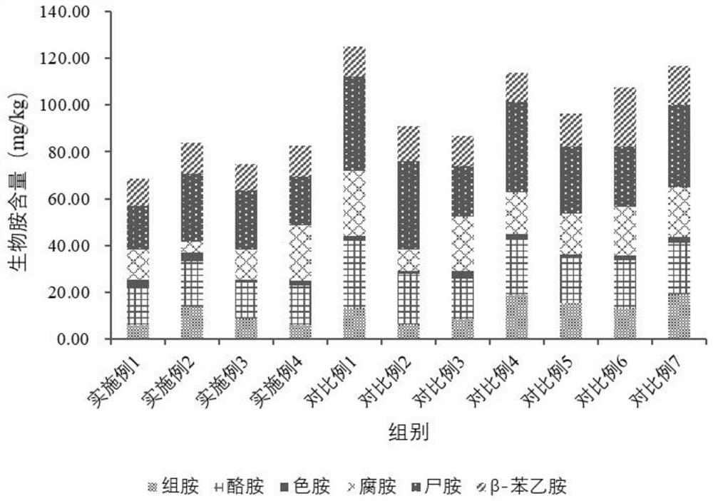 Ester-producing saccharomycetes and application thereof in sour meat production