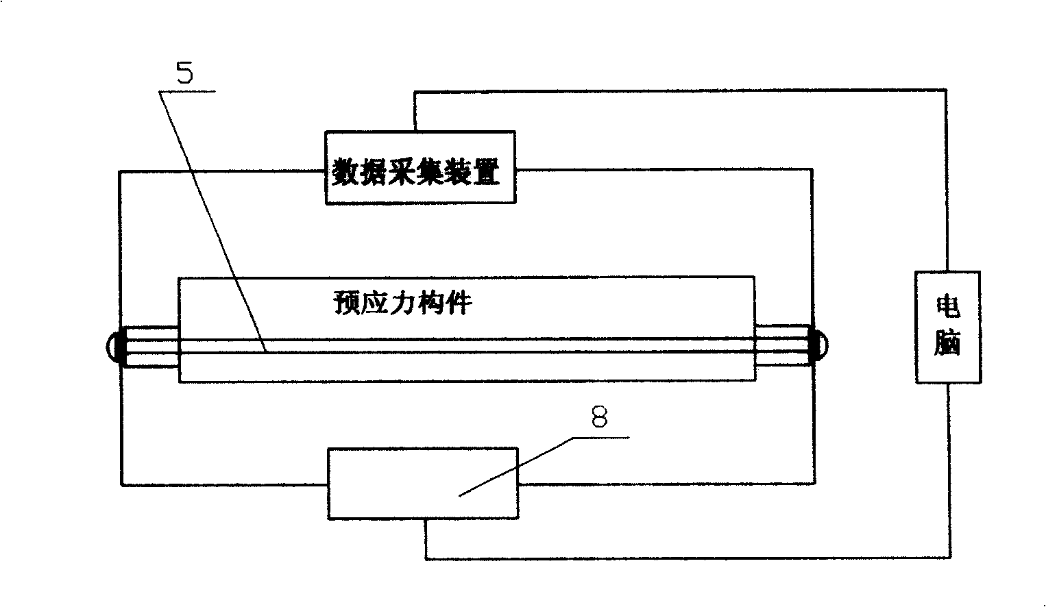 Intelligent prestress system