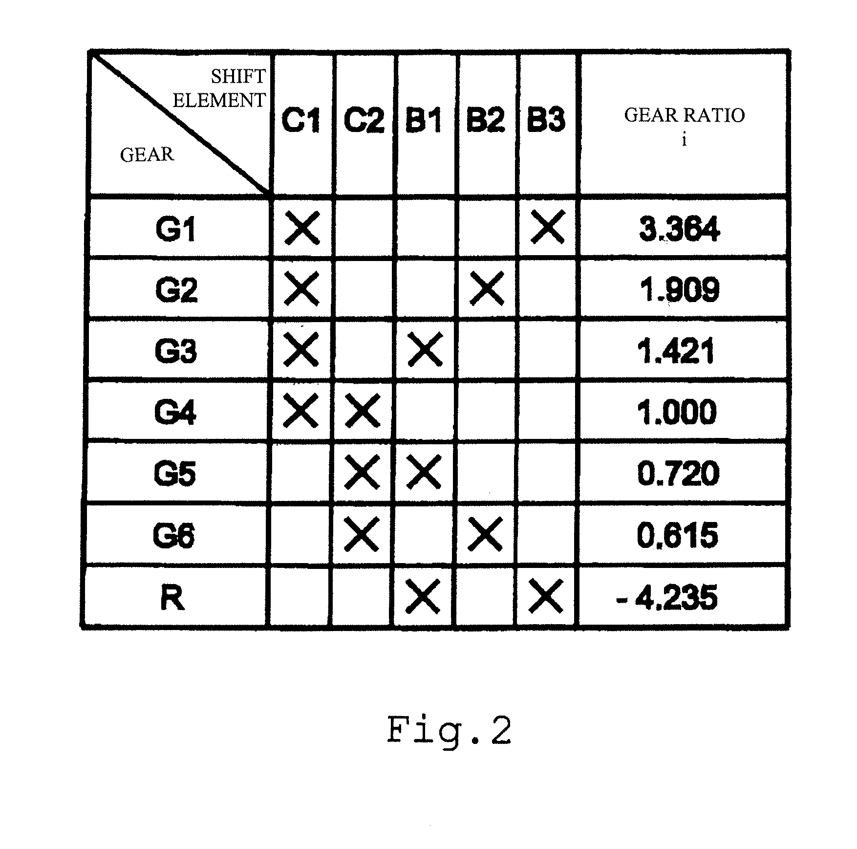 Hybrid drive train of a motor vehicle