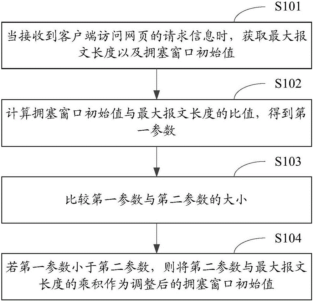 Router-based TCP optimization method and router