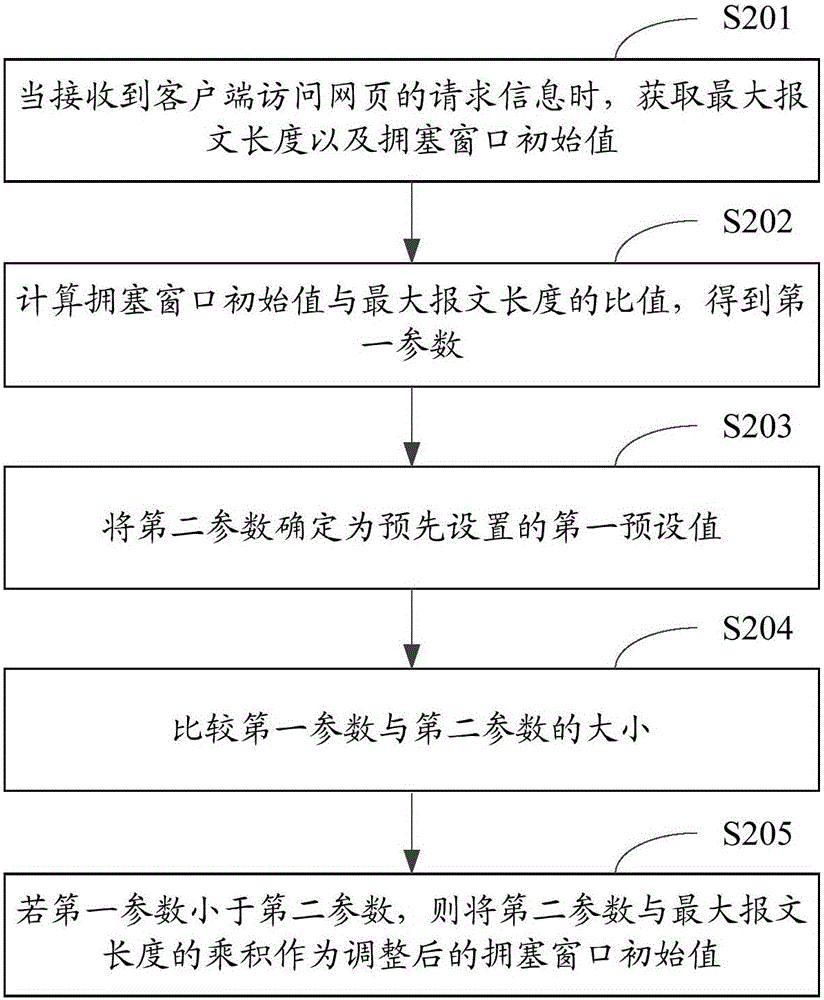 Router-based TCP optimization method and router