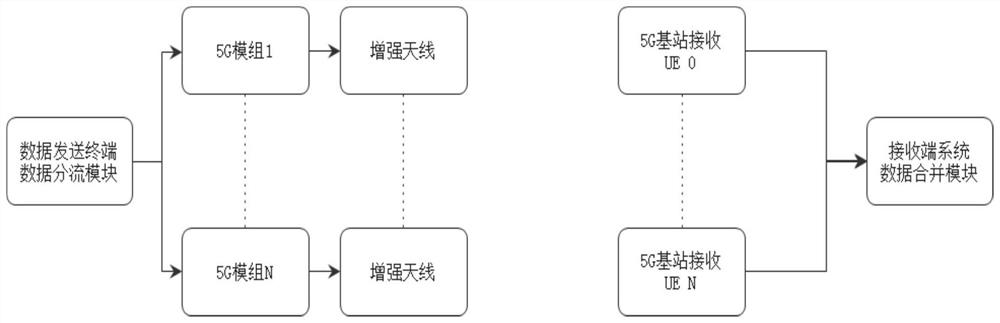 Aircraft strength test data sending terminal and sending method