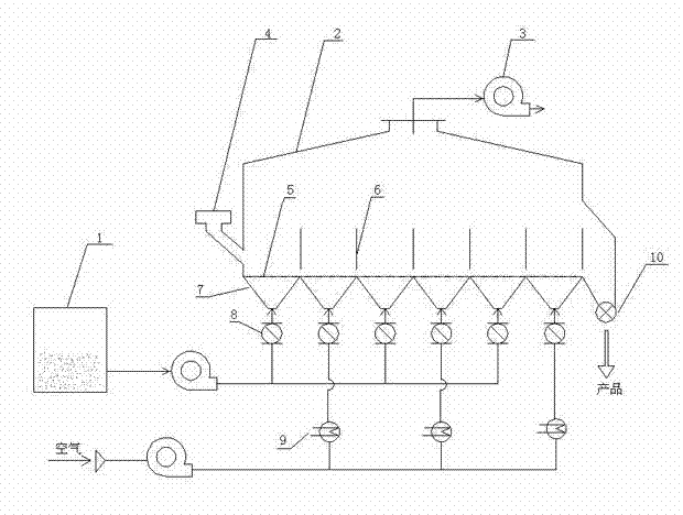 Device for brown rice deinsectization enzyme